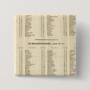 Badge Carré 5 Cm Index Stirling, Dumbarton, Bute Shires