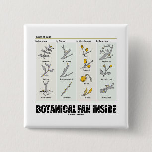 Badge Carré 5 Cm Intérieur botanique de fan (types de bourgeons)