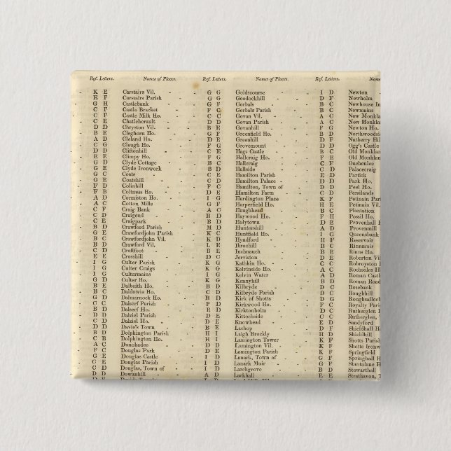 Badge Carré 5 Cm Lanarkshire (Devant)