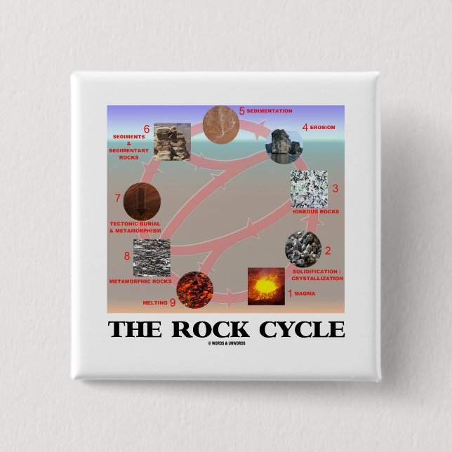 Badge Carré 5 Cm Le cycle de roche (science de la terre de (Devant)