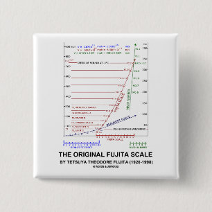 Badge Carré 5 Cm L'échelle originale Fujita Tetsuya Theodore Fujita