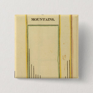 Badge Carré 5 Cm Les montagnes des hauteurs