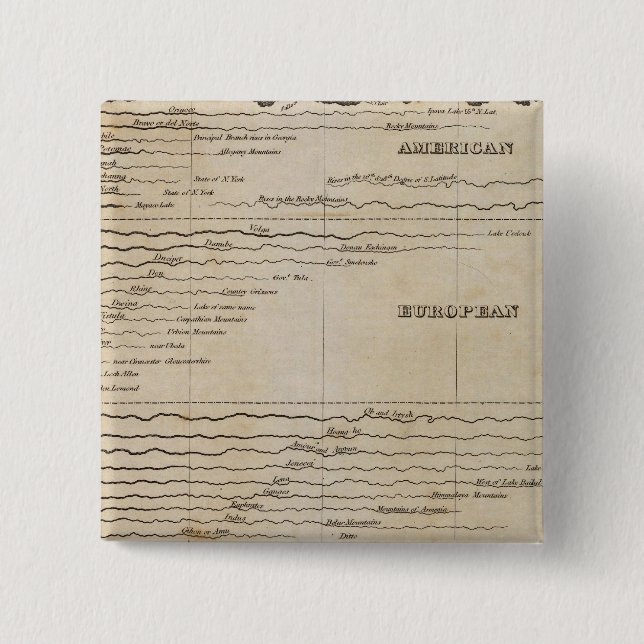 Badge Carré 5 Cm Longueur comparée des principaux cours d'eau (Devant)