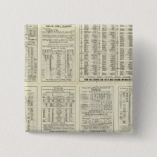 Badge Carré 5 Cm Page texte Chicago Milwaukee et St Paul Railway