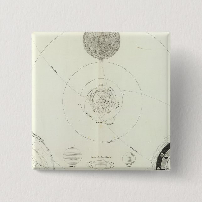 Badge Carré 5 Cm Planetensystem der Sonne (Devant)