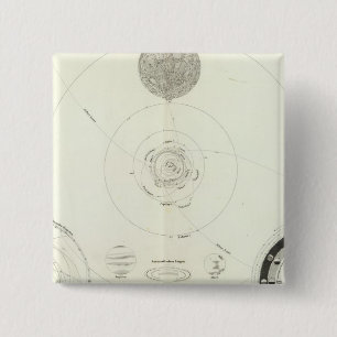 Badge Carré 5 Cm Planetensystem der Sonne