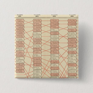 Badge Carré 5 Cm population des États-Unis