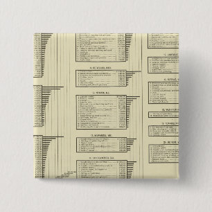 Badge Carré 5 Cm production de cartes lithographiées dans les ville