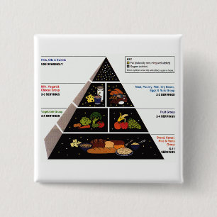 Badge Carré 5 Cm Pyramide alimentaire