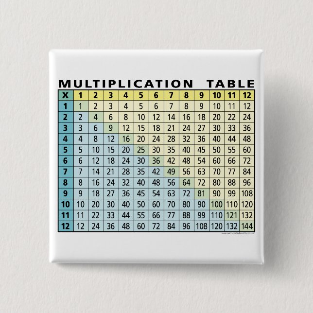 Badge Carré 5 Cm Tableau de multiplication (calculateur instantané  (Devant)