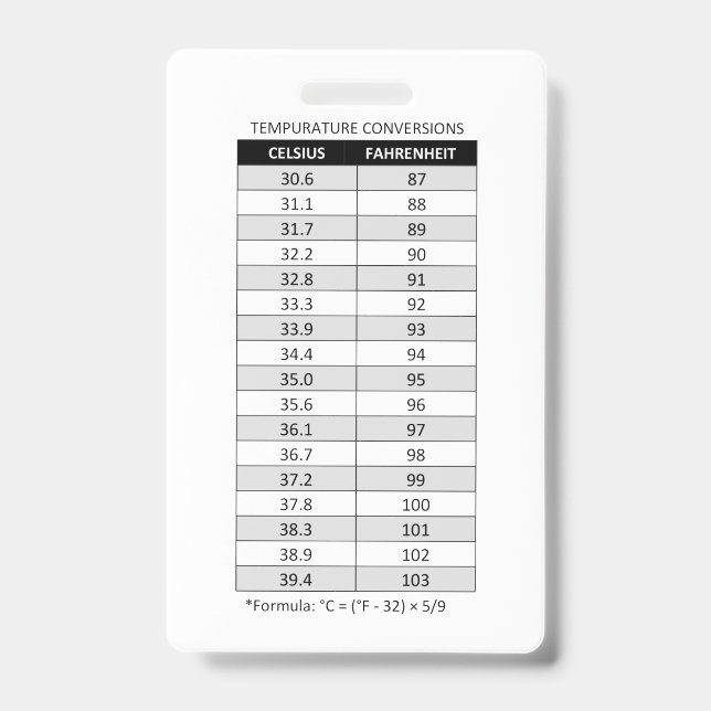 Badge Celsius/Fahrenheit & Kilogramme(kg)/Livre(lb) (Face)
