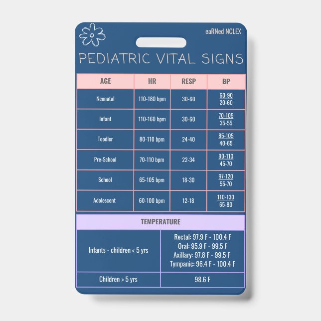 Badge de pédiatrie Guide de référence rapide (Avant)