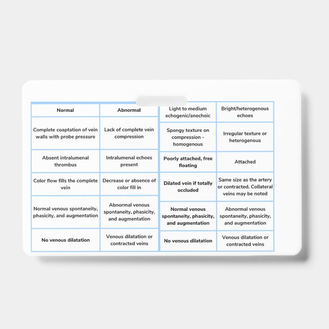 Badge Guide de référence rapide des ultrasons vasculaire (Face)