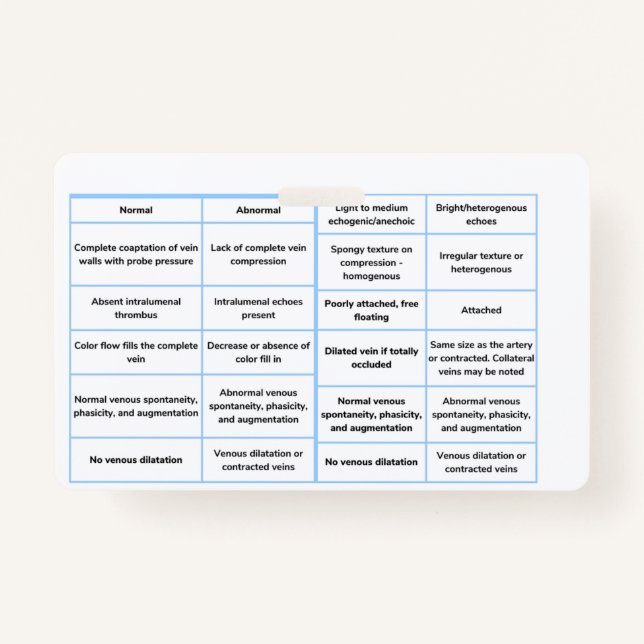 Badge Guide de référence rapide des ultrasons vasculaire (Devant)