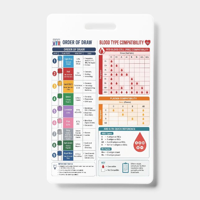 Badge Ordre de prélèvement et compatibilité des groupes  (Avant)