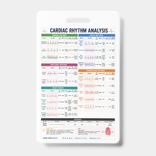 Badge Référence infirmière d'analyse du rythme cardiaque (Avant)