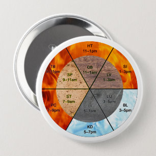 Badge Rond 10 Cm Cinq phases TCM méridien éducatif clinique