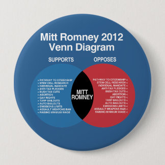 Badge Rond 10 Cm Diagramme de Mitt Romney Venn