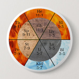 Badge Rond 10 Cm Méridien Organ Elements Horloge personnalisable