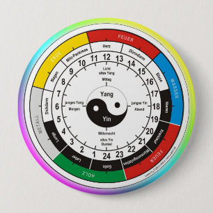 Badge Rond 10 Cm TCM Organe Clock