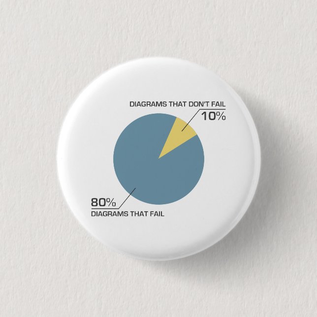 Badge Rond 2,50 Cm Échouer de diagramme de cercle (Devant)