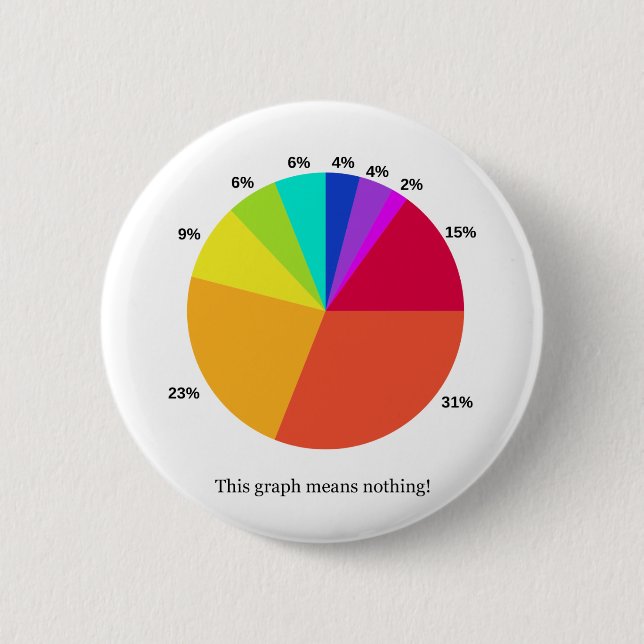 Badge Rond 5 Cm Ce graphique ne signifie rien ! (Devant)