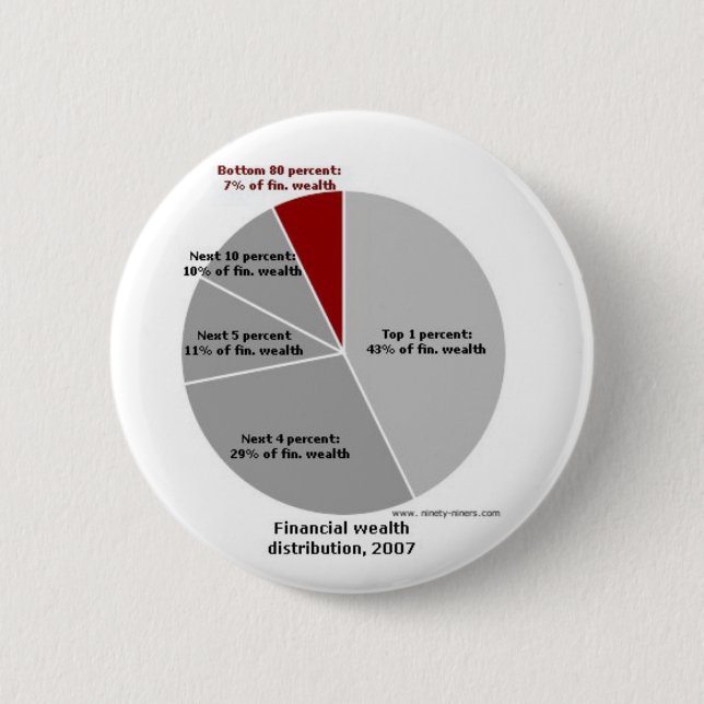 Badge Rond 5 Cm Diagramme de richesse ! (Devant)