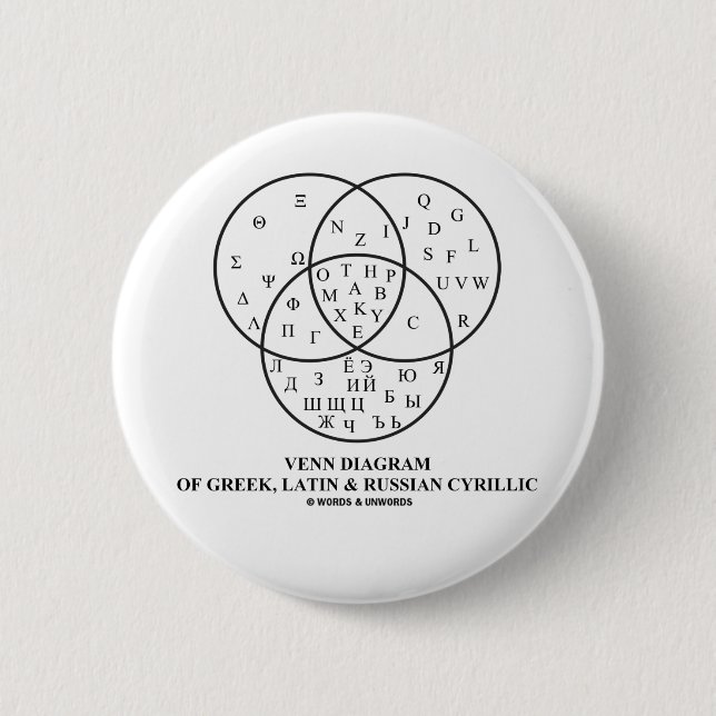 Badge Rond 5 Cm Diagramme de Venn du Cyrillique de Grec, latin et (Devant)