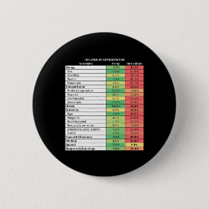 Badge Rond 5 Cm Drôle Trump Républicain Inflation