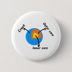 Badge Rond 5 Cm Géologie terrestre