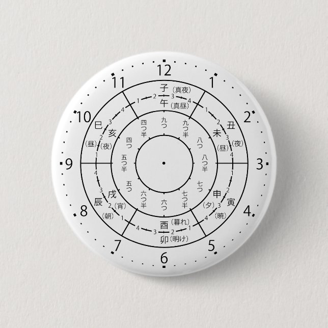 Badge Rond 5 Cm horloge eto (Devant)