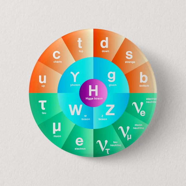 Badge Rond 5 Cm Le modèle standard de la physique de particules (Devant)