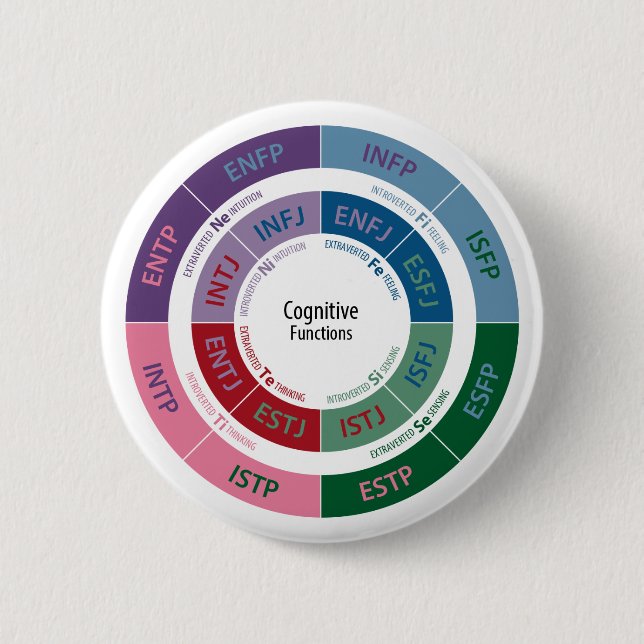 Badge Rond 5 Cm Personnalité de MBTI : Diagramme cognitif de (Devant)