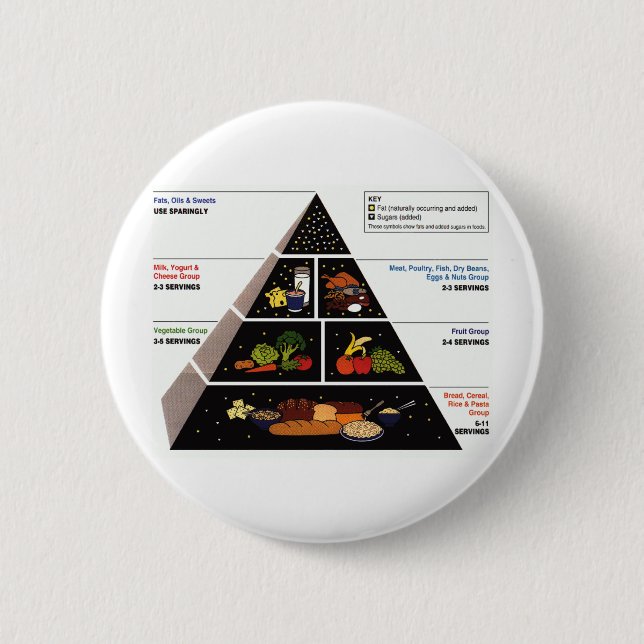 Badge Rond 5 Cm Pyramide alimentaire (Devant)