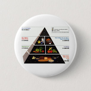 Badge Rond 5 Cm Pyramide alimentaire