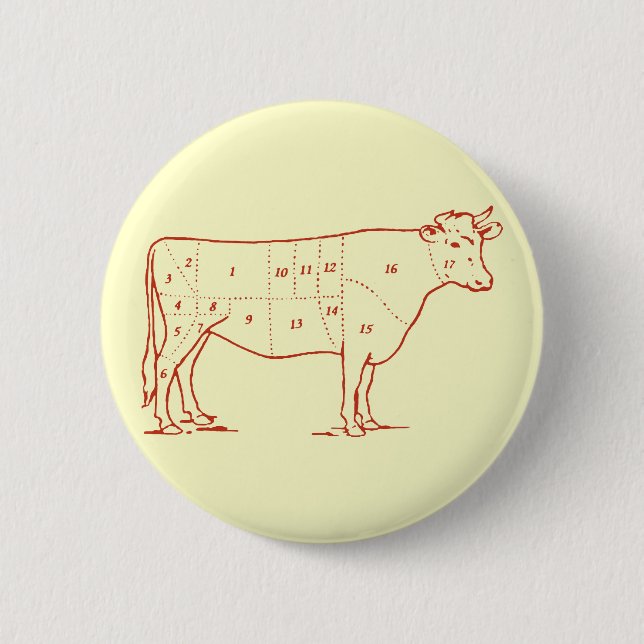 Badge Rond 5 Cm Rétros coupes de boeuf (Devant)