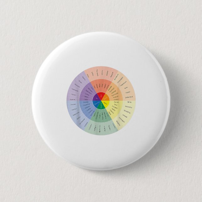 Badge Rond 5 Cm Sentiments Roue Santé mentale Personnes avec dépre (Devant)