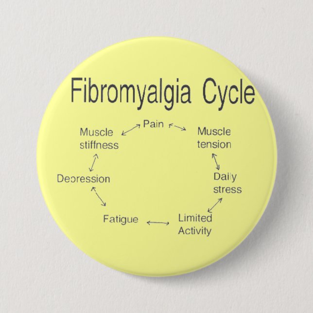 Badge Rond 7,6 Cm Cercle Fibro (Devant)