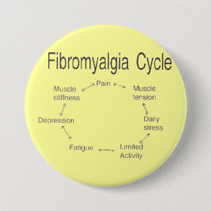 Badge Rond 7,6 Cm Cercle Fibro