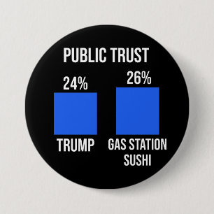 Badge Rond 7,6 Cm Confiance du public : Trump 24%, Gaz Station Sushi