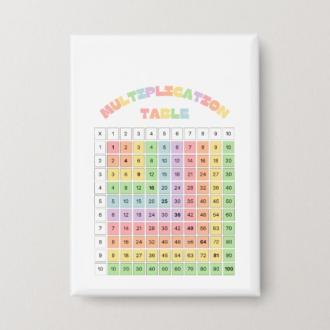 Badge Table de multiplication pour la salle de classe (Recto)