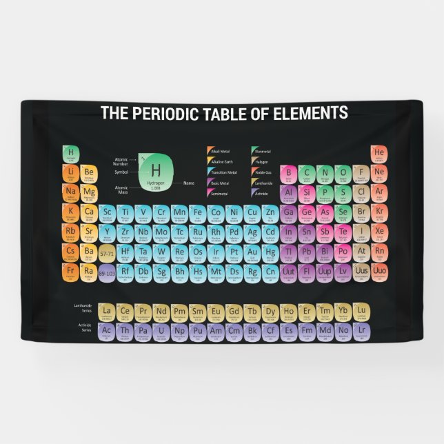 Banderoles Tableau périodique des éléments lancer l'oreiller (Horizontal)