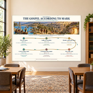 Bannière murale d'étude de la Bible sur l'Évangile