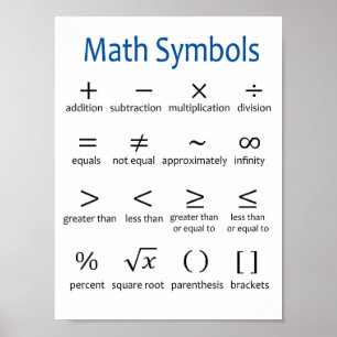 Basic Math Symbols Poster - Classroom Decor