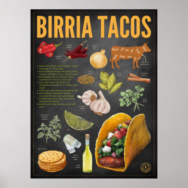 Birria Tacos Recette Tableau noir Imprimer (Devant)