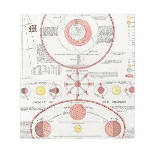 BLOC-NOTE DIAGRAMME DE GRAPHIQUE DES PHASES LUNE SUR MESURE