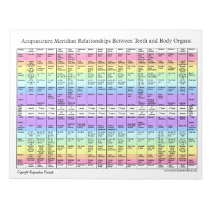 Bloc-note Éteindre Les Relations D'Acupuncture Dentaire