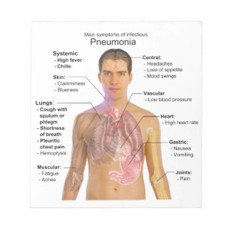 Bloc-note Graphique des symptômes de la pneumonie