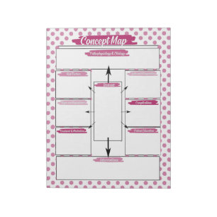 Bloc-note Magenta Nuring Student Concept Map Modèle