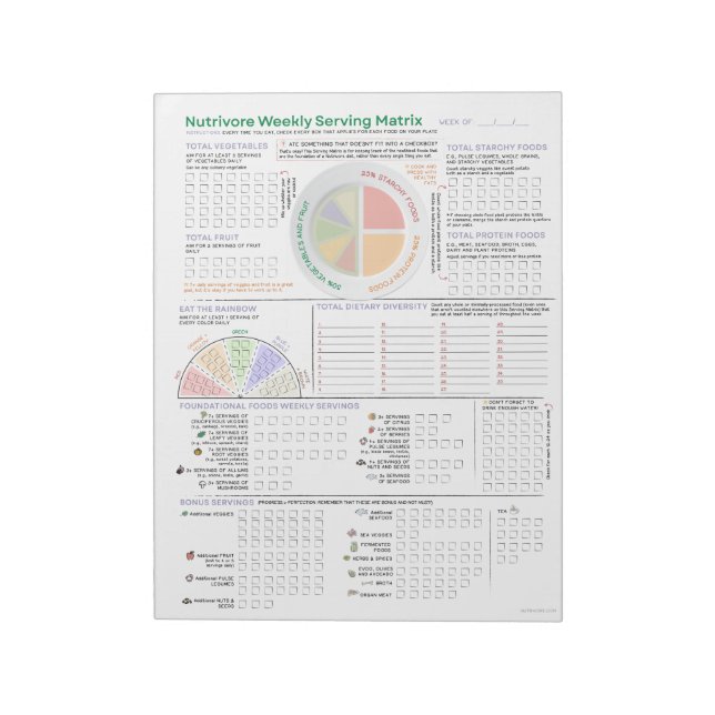 Bloc-note Matrice de service hebdomadaire Nutrivore (mise à  (Tourné)